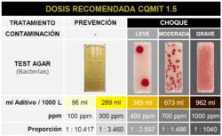 CQMIT 1.5 AGENTE BIOCIDA 5 litros