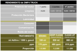 DMF4 Truck 1 litro